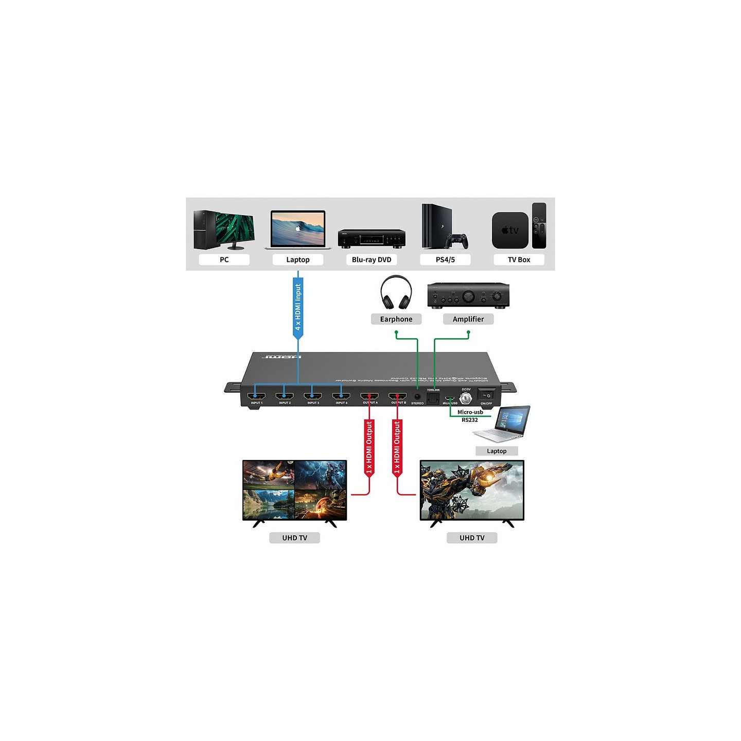 VALUE HDMI Matrix Switch. 4x2 QUAD Multi-Viewer. nahtlose Umschaltung — Buy in Cyprus with Fast Delivery