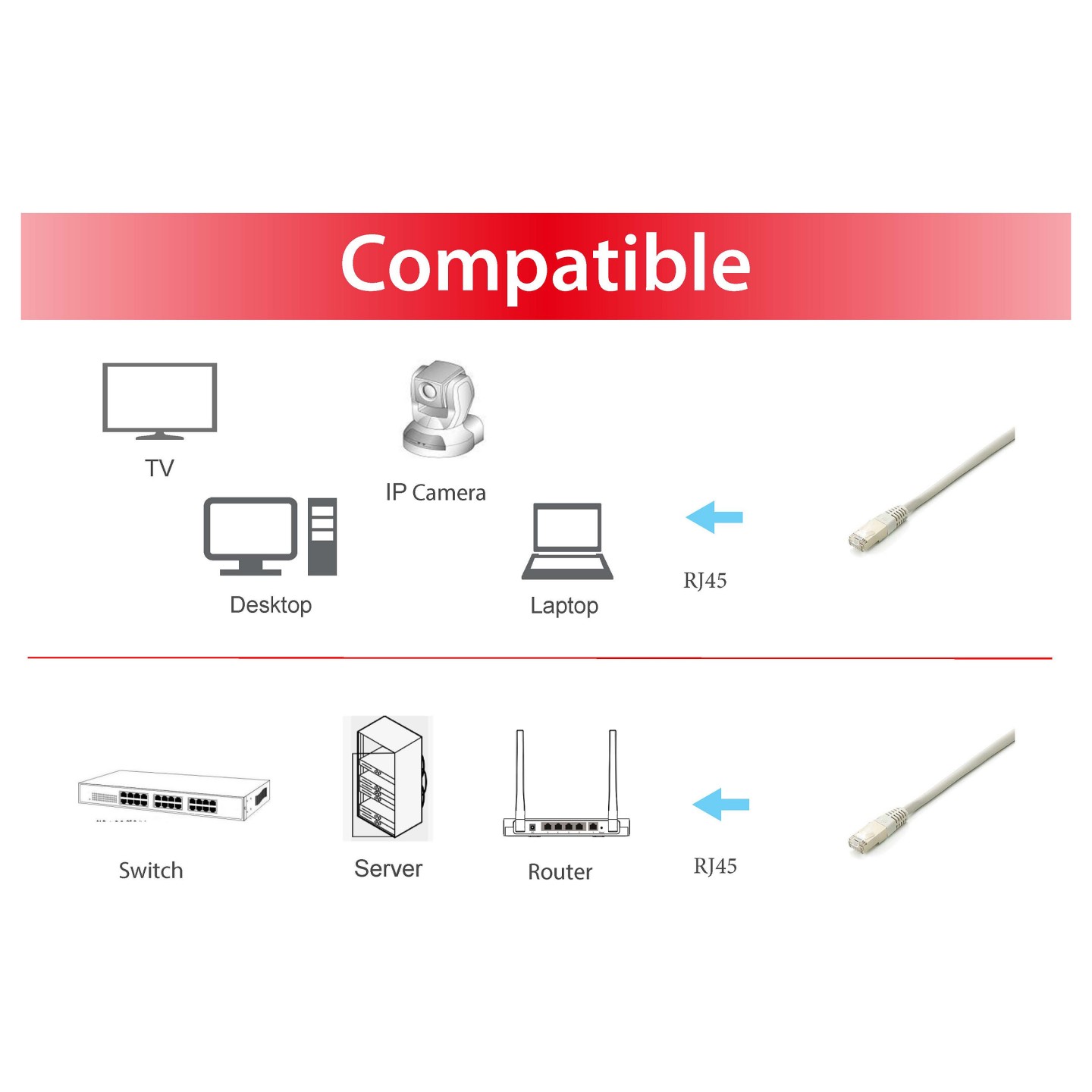 Equip Patchkabel Cat6A 10x set S FTP 2xRJ45 0.50m gr Plat. — Buy in Cyprus with Fast Delivery