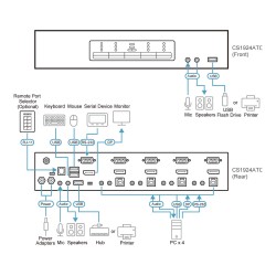 ATEN CS1924ATC 4-Port USB 3.0 4K DisplayPort KVM Switch fr ATC — Buy in Cyprus with Fast Delivery