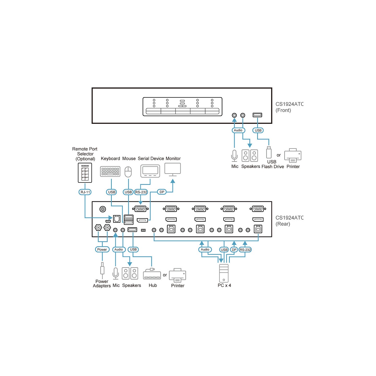 ATEN CS1924ATC 4-Port USB 3.0 4K DisplayPort KVM Switch fr ATC — Buy in Cyprus with Fast Delivery