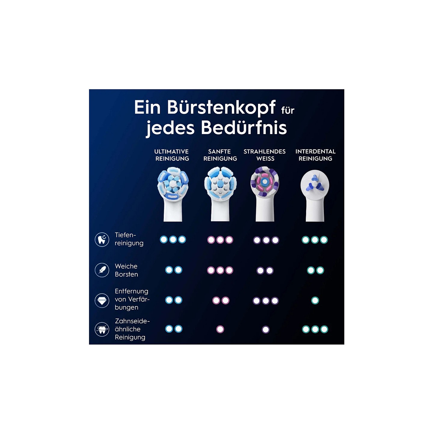 Oral-B iO Aufsteckbürsten Ultimative Reinigung 2er — Buy in Cyprus with Fast Delivery