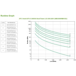 Buy APC Smart-UPS SMX3000RMHV2U - 3000VA/2700W Rack/Tower UPS - Black, C13/C19 O... in Cyprus, Nicosia, Limassol, Larnaka, Pafos
