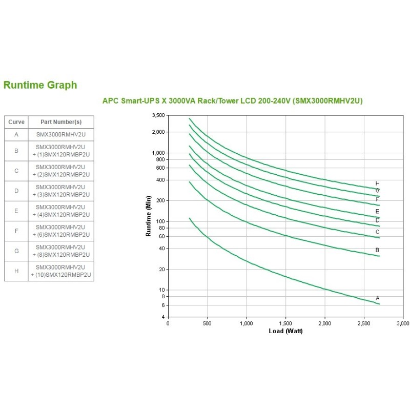 Buy APC Smart-UPS SMX3000RMHV2U - 3000VA/2700W Rack/Tower UPS - Black, C13/C19 O... in Cyprus, Nicosia, Limassol, Larnaka, Pafos