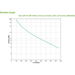Buy APC Back-UPS Pro BR1600SI - 1600VA (960W) Line-Interactive UPS, AVR, LCD, 8?... in Cyprus, Nicosia, Limassol, Larnaka, Pafos