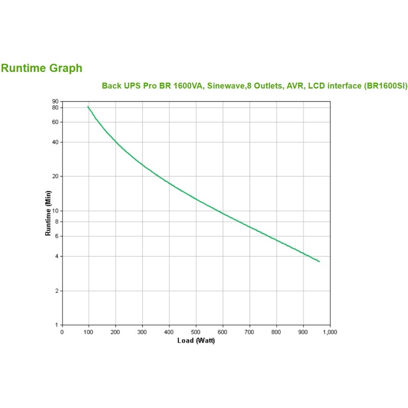 Buy APC Back-UPS Pro BR1600SI - 1600VA (960W) Line-Interactive UPS, AVR, LCD, 8?... in Cyprus, Nicosia, Limassol, Larnaka, Pafos