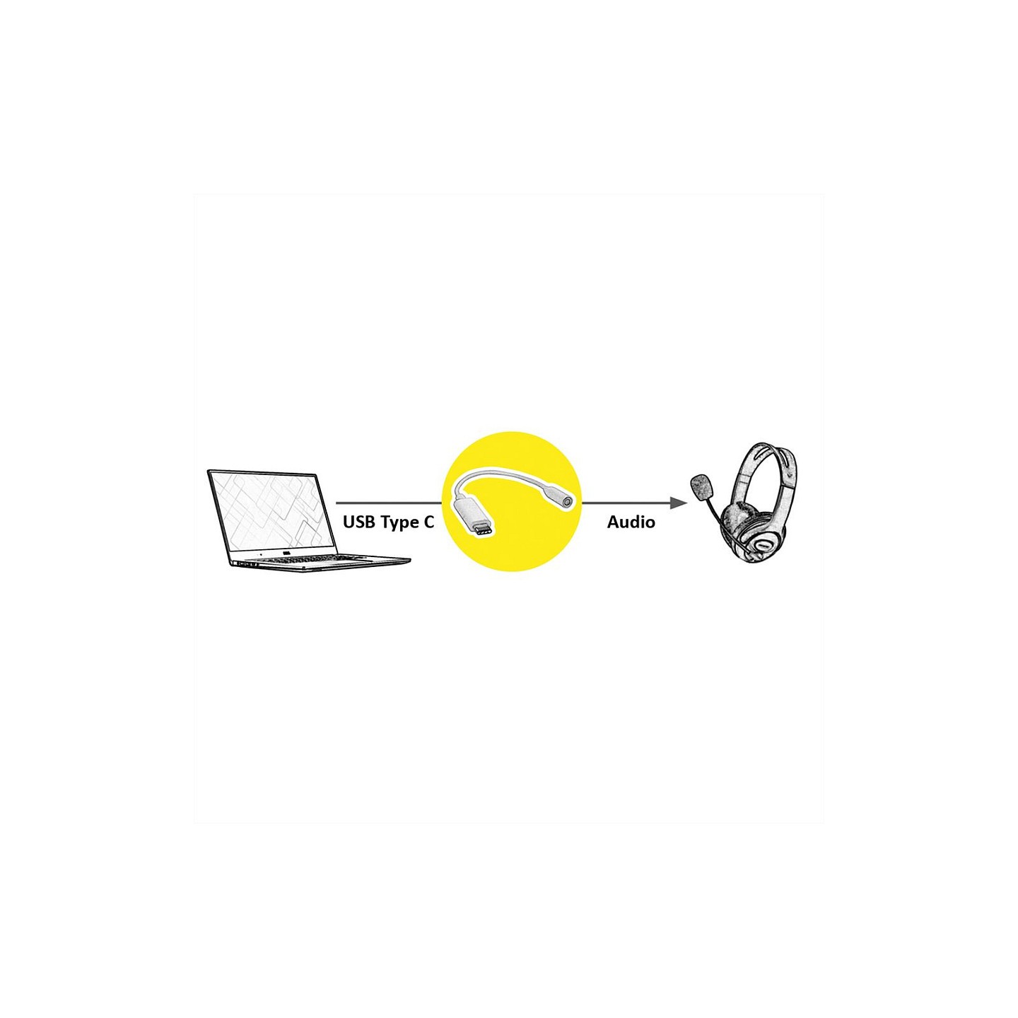 VALUE Adapter USB Typ C - 3.5mm Audio. ST BU. 0.13 m — Buy in Cyprus with Fast Delivery