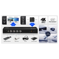 ATEN CS742H 2 Port USB 4K HDMI Dual Display KVM Switch — Buy in Cyprus with Fast Delivery