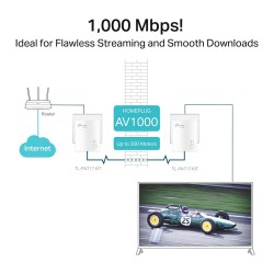 TP-Link TL-PA717 KIT AV1000 Gigabit Powerline Starter Kit — Buy in Cyprus with Fast Delivery