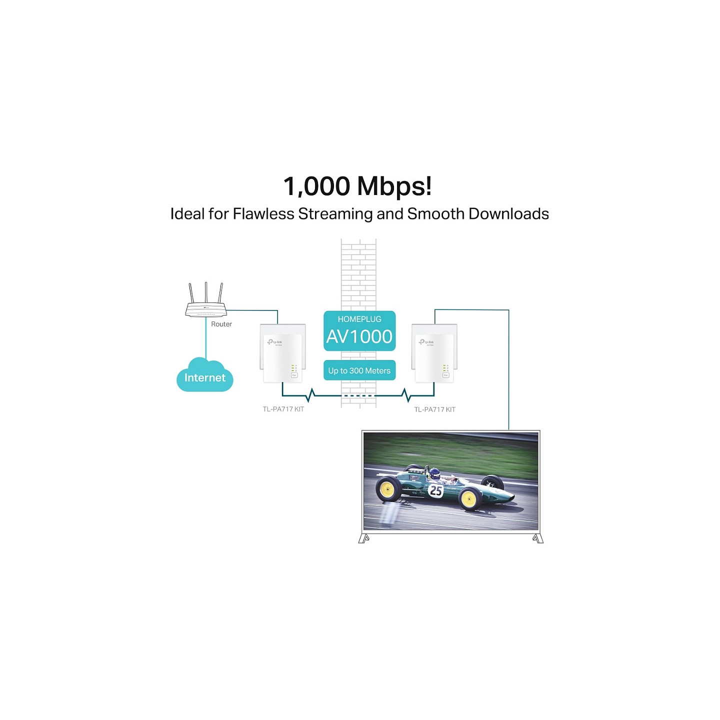 TP-Link TL-PA717 KIT AV1000 Gigabit Powerline Starter Kit — Buy in Cyprus with Fast Delivery