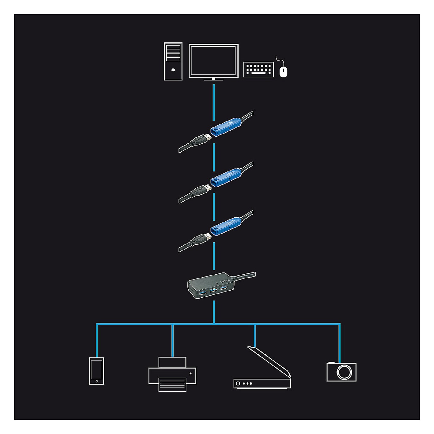 LINDY USB 3.0 Aktiv-Verlängerungs-Hub Pro 4 Port 10m — Buy in Cyprus with Fast Delivery