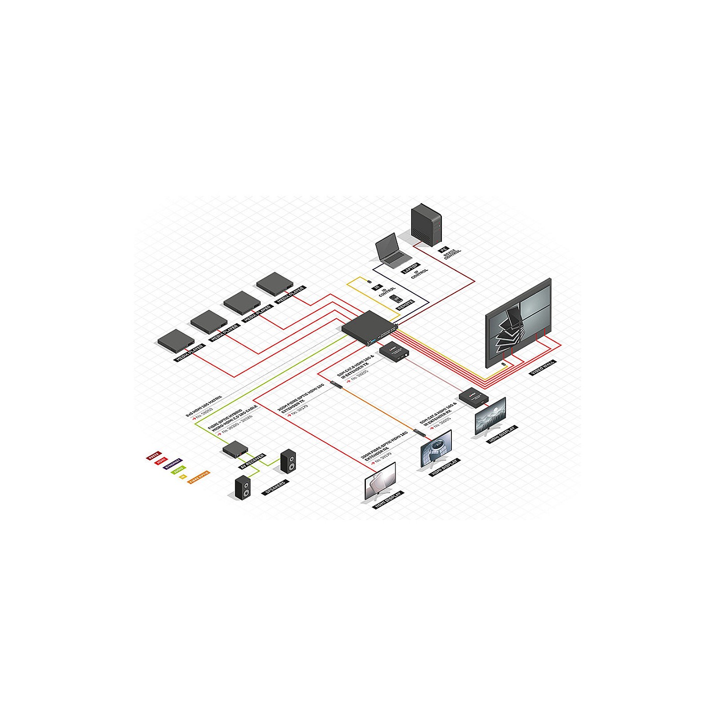 LINDY 8x8 HDMI 18G Matrix with Video Wall Scaling — Buy in Cyprus with Fast Delivery