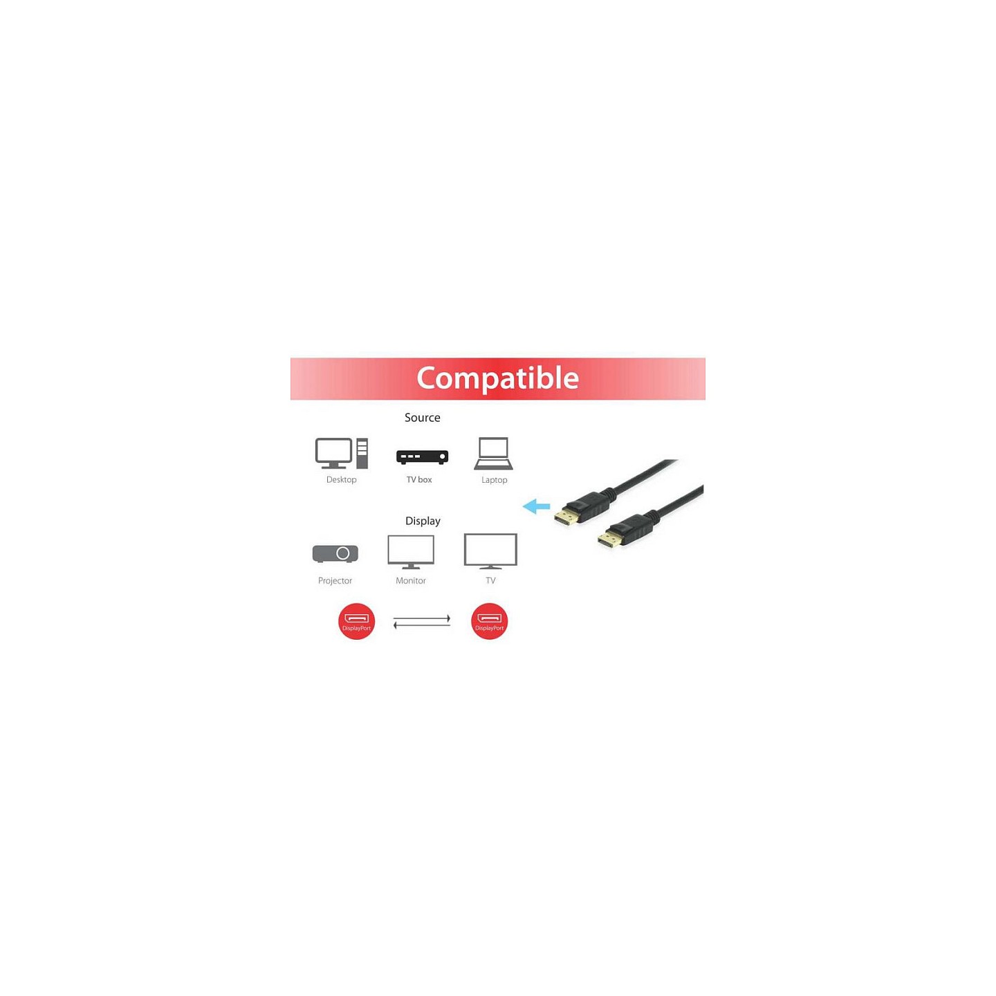 Equip DisplayPort 1.4 St St 5.00m 8K 60Hz komp.HDCP schwarz — Buy in Cyprus with Fast Delivery
