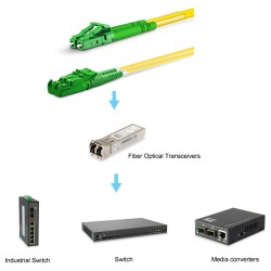 Equip Patchkabel E2000 APC- to LC APC 7.00m SM Duplex OS2 gelb — Buy in Cyprus with Fast Delivery