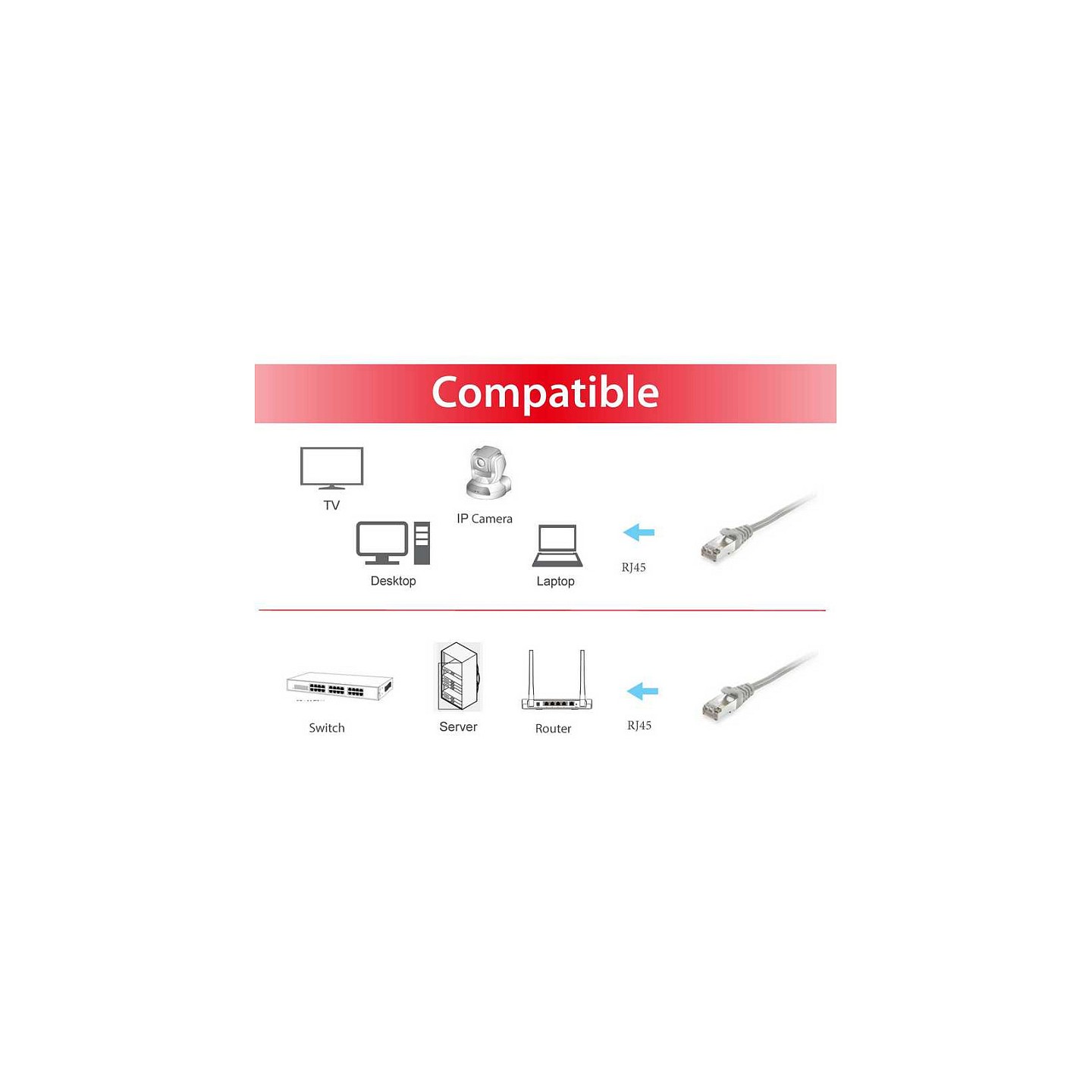 Equip Patchkabel Cat6 S FTP 2XRJ45 3.00m grau LSZH Polybeutel — Buy in Cyprus with Fast Delivery