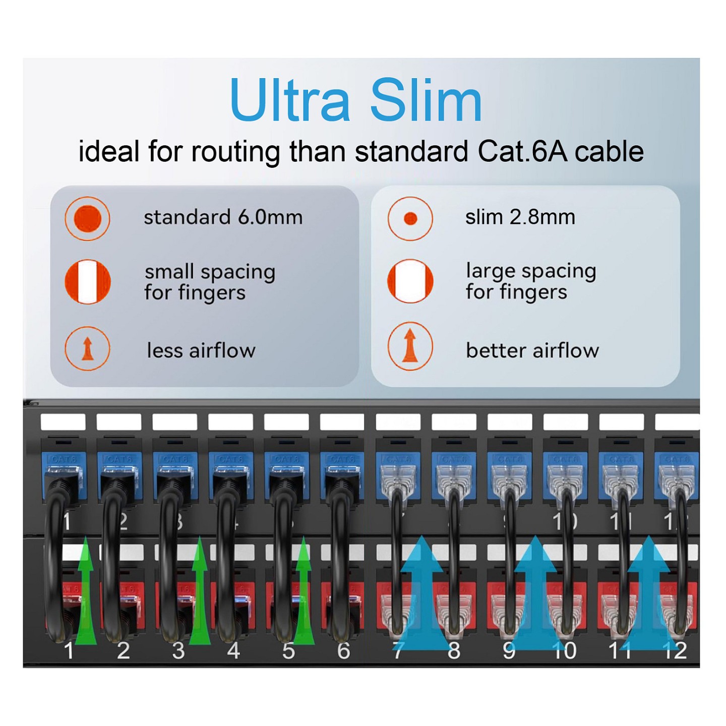 Equip Patchkabel Cat6A SlimFlex U UTP 5.00m schw.LSZH 2xRJ45 Polybeutel — Buy in Cyprus with Fast Delivery