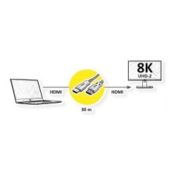 VALUE Ultra HDMI Aktiv Optisches 8K Kabel. 30 m — Buy in Cyprus with Fast Delivery