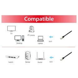Equip Patchkabel Cat6A 10x set S FTP 2xRJ45 0.25m sw Plat. — Buy in Cyprus with Fast Delivery