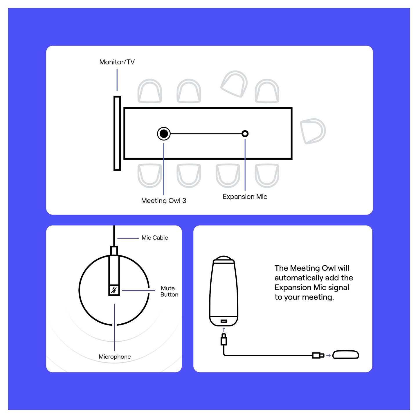 OWL LABS EXPANSION MIC FOR — Buy in Cyprus with Fast Delivery