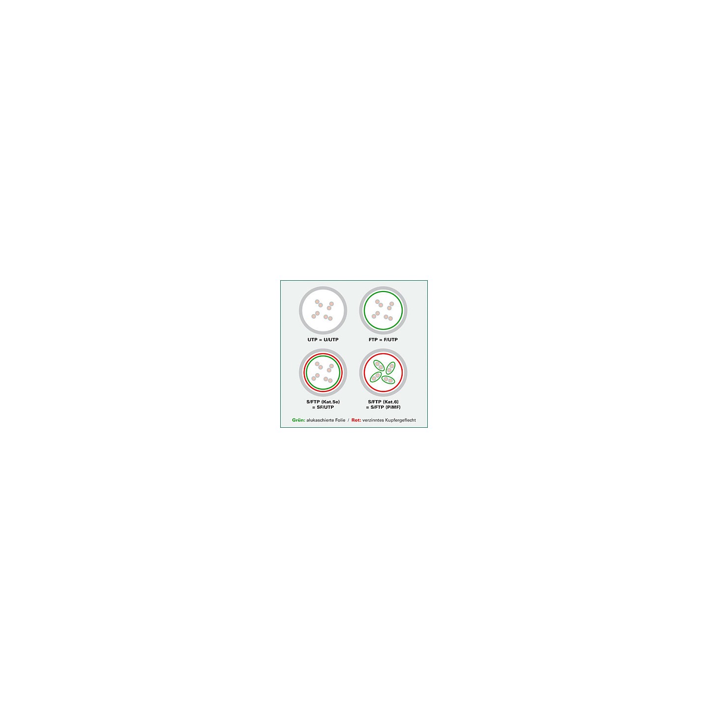 ROLINE UTP-Patchkabel Kat.6. orange 5.0m (21.15.1567) — Buy in Cyprus with Fast Delivery