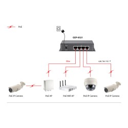 Switch 4x GE GEP-0521 115W 4xPoE+ — Buy in Cyprus with Fast Delivery
