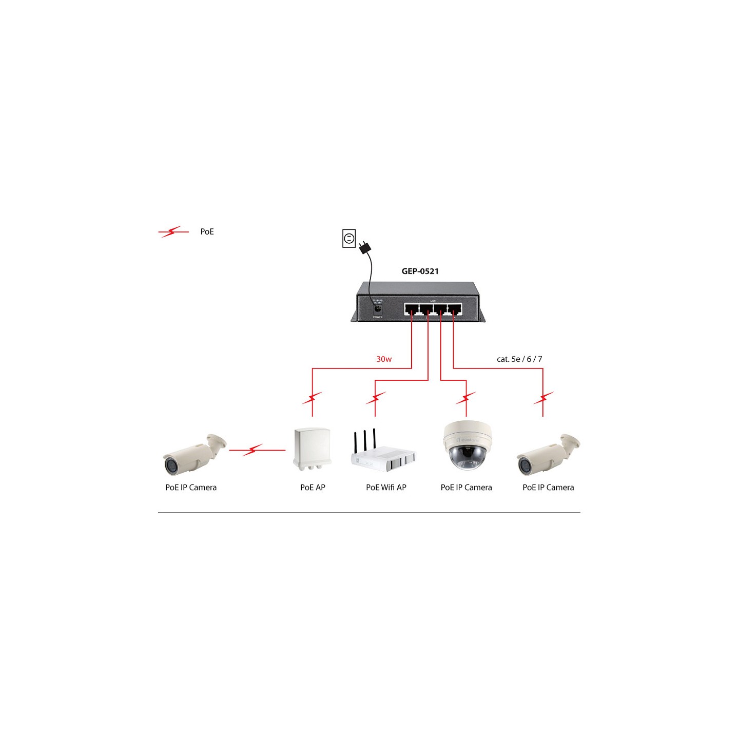 Switch 4x GE GEP-0521 115W 4xPoE+ — Buy in Cyprus with Fast Delivery