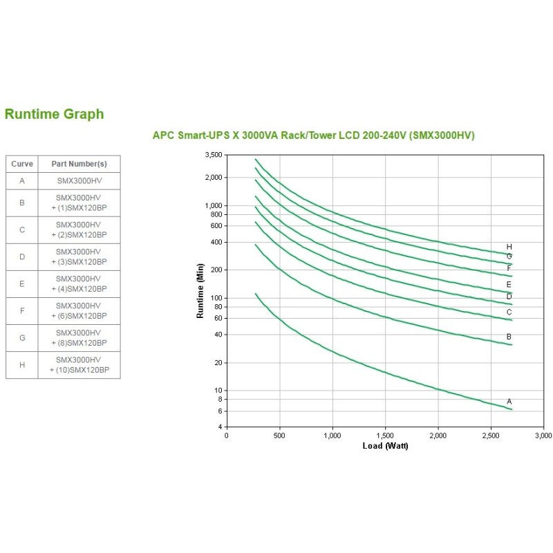 Buy APC Smart-UPS X SMX3000HV - 3000VA (2700W) Rack/Tower UPS, LCD, Black/Stainl... in Cyprus, Nicosia, Limassol, Larnaka, Pafos