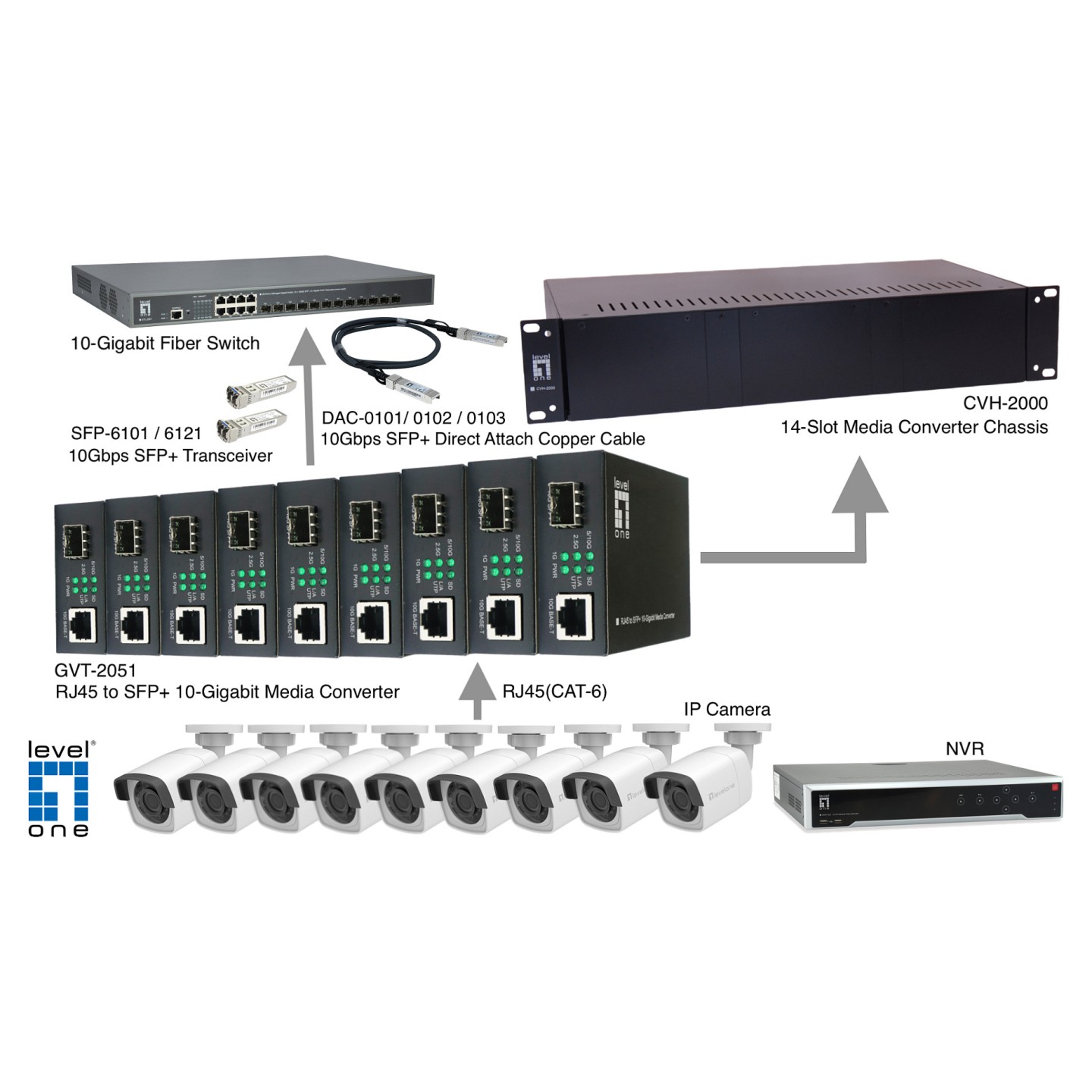 Konverter GVT-2051 10GBit to RJ45 to SFP+ sw — Buy in Cyprus with Fast Delivery