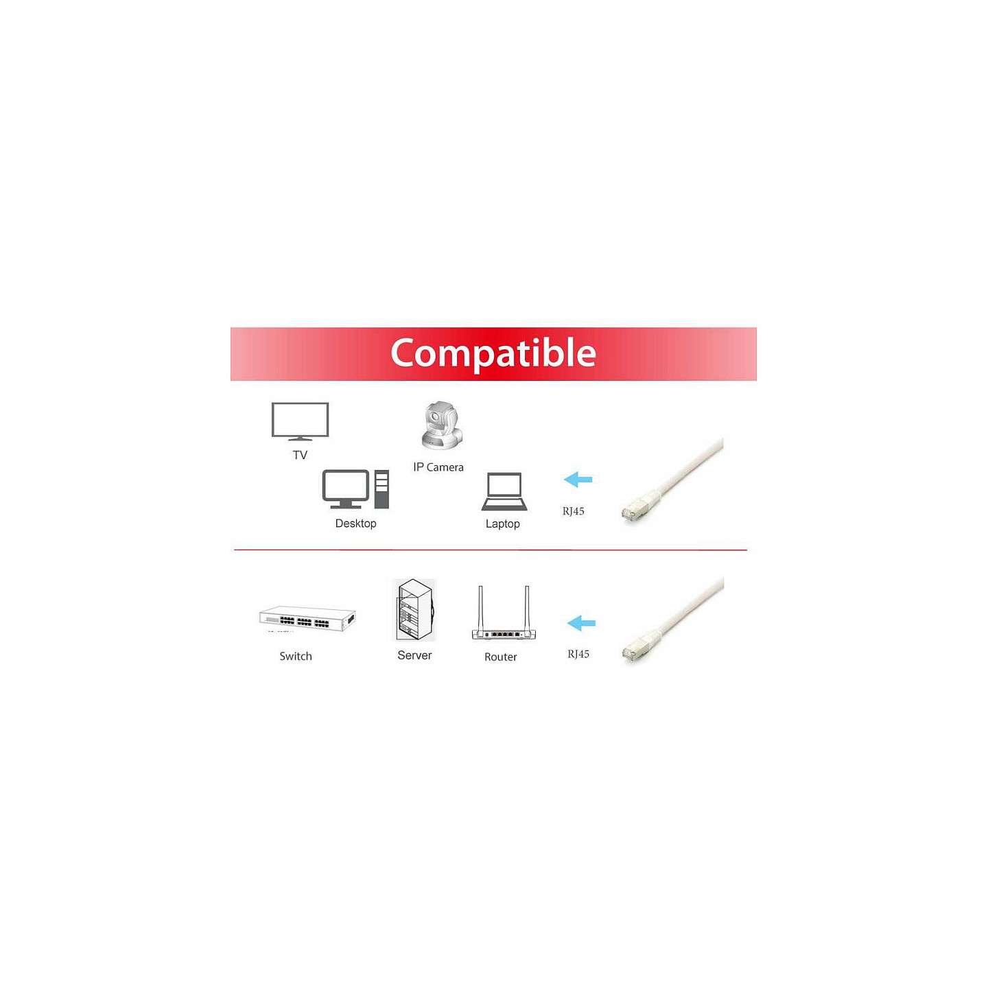 Equip Patchkabel Cat6A S FTP 2xRJ45 3.00m weiß Plat.LSZH Polybeutel — Buy in Cyprus with Fast Delivery