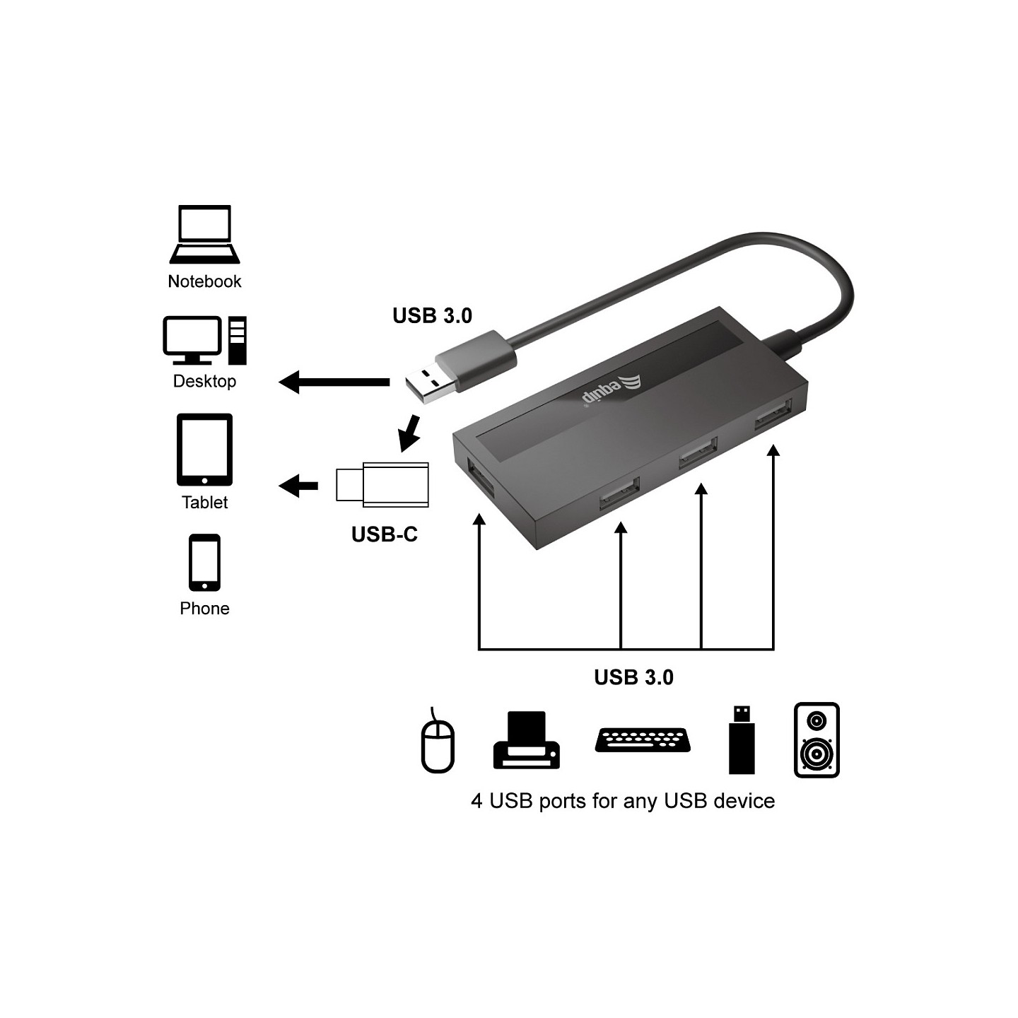Equip USB-Hub 4-Port 3.2 - to 4x3.0 +USB-C Adp.5Gbps o.Netz.sw — Buy in Cyprus with Fast Delivery