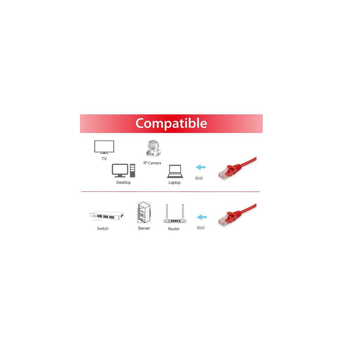 Equip Patchkabel Cat6 U UTP 2xRJ45 5.00m rot Polybeutel — Buy in Cyprus with Fast Delivery
