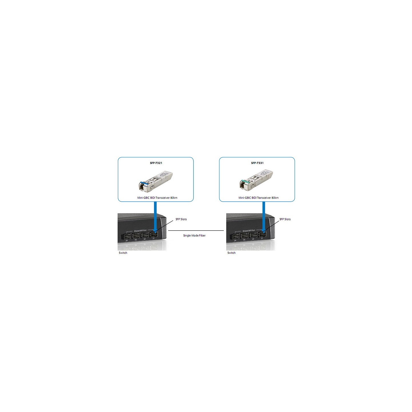 SFP Transceiver 155M Single-mode Simplex LC 20km — Buy in Cyprus with Fast Delivery