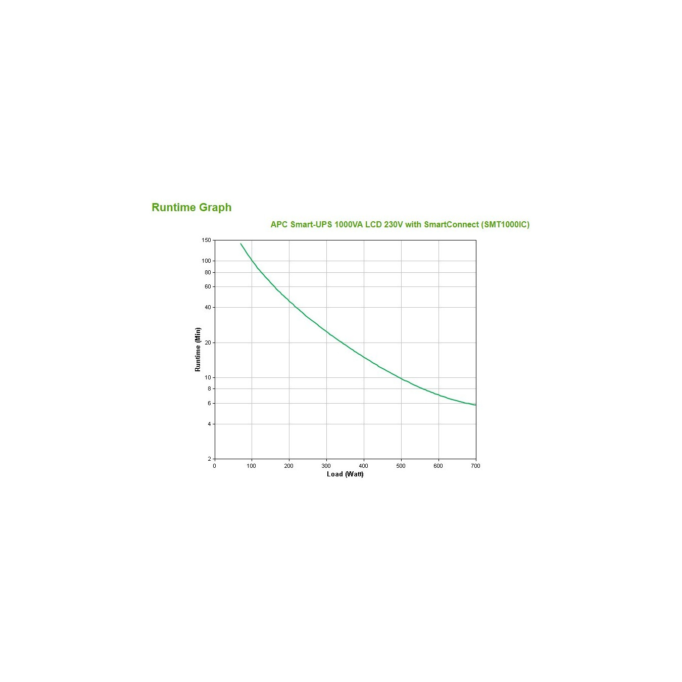 APC SMT1000IC Line-Interactive UPS – 1000VA/700W | Armenius Store
