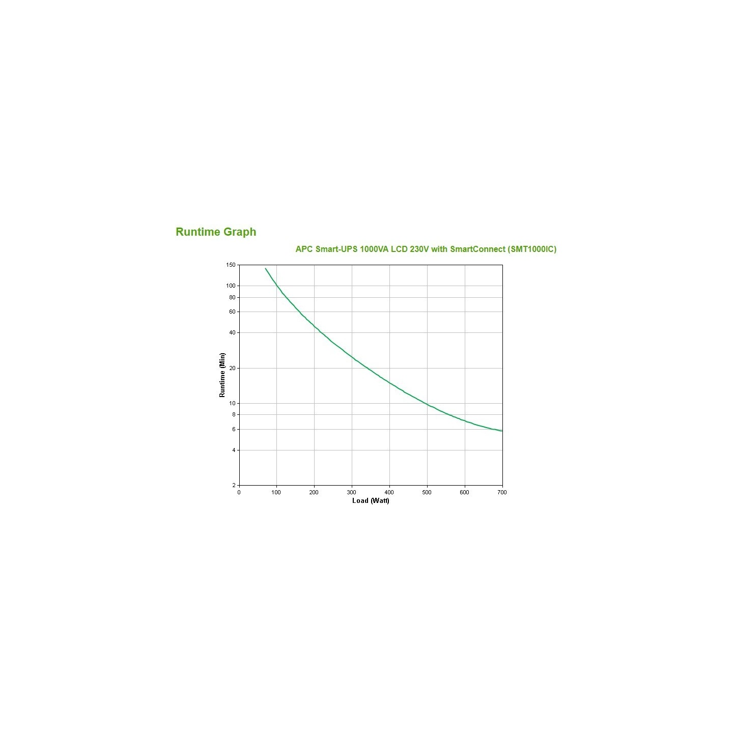 APC Smart-UPS SMT1000iC - 1000VA/700W Line-Interactive UPS, 8× IEC C13, LCD, USB, SmartConnect (Black)
