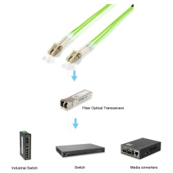 Equip LC LC Optic Fiber Patch Cord OM5 M M 1.00m — Buy in Cyprus with Fast Delivery