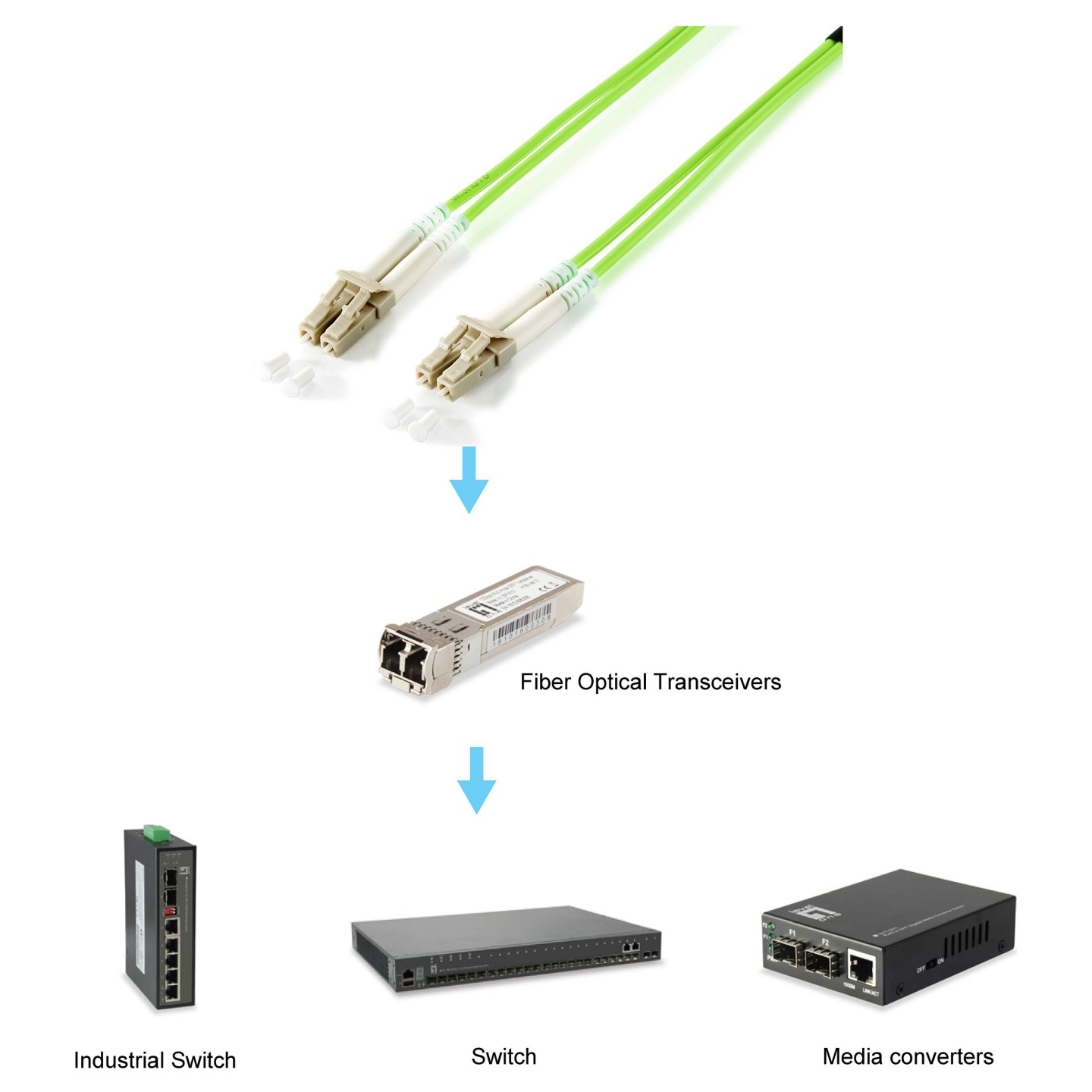 Equip LC LC Optic Fiber Patch Cord OM5 M M 1.00m — Buy in Cyprus with Fast Delivery
