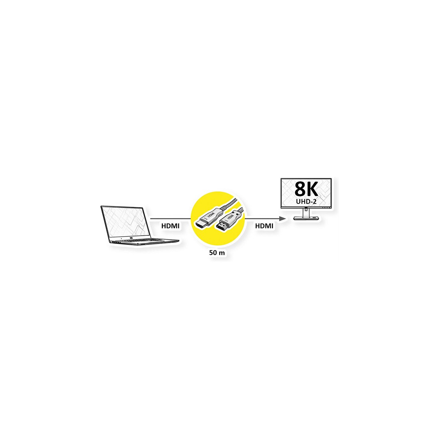 VALUE Ultra HDMI Aktiv Optisches 8K Kabel. 50 m — Buy in Cyprus with Fast Delivery