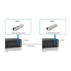 SFP Transceiver 1.25G Single-mode Simplex LC 10km — Buy in Cyprus with Fast Delivery
