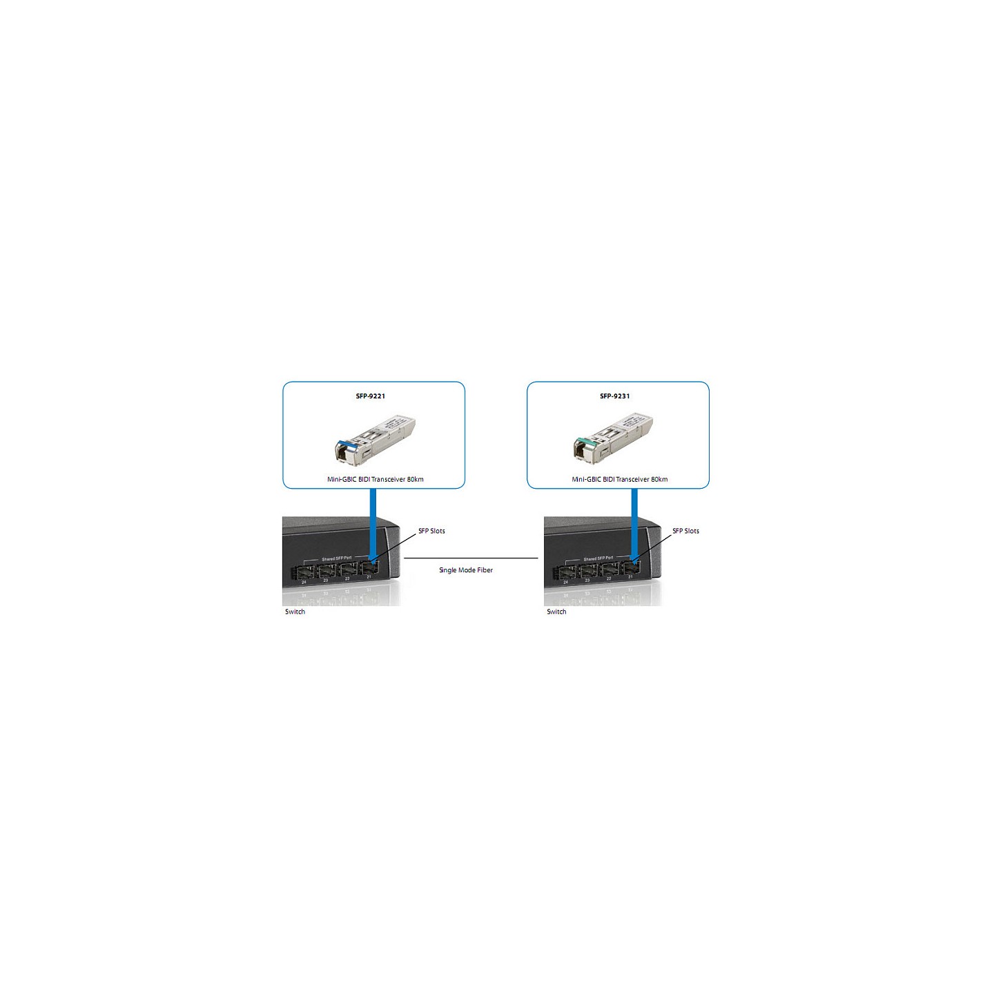 SFP Transceiver 1.25G Single-mode Simplex LC 10km — Buy in Cyprus with Fast Delivery