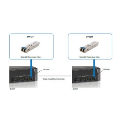 SFP Transceiver 1.25G Single-mode Duplex LC 20km — Buy in Cyprus with Fast Delivery