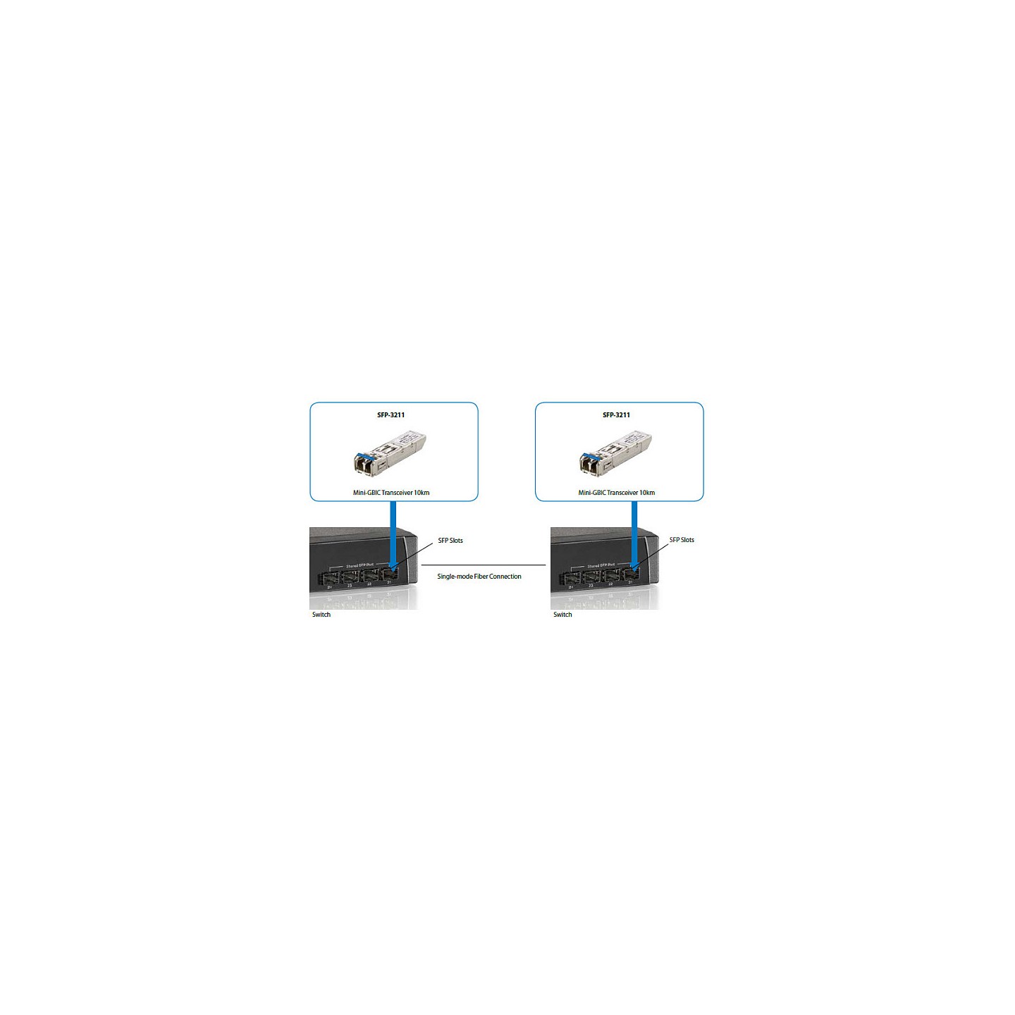 SFP Transceiver 1.25G Single-mode Duplex LC 20km — Buy in Cyprus with Fast Delivery