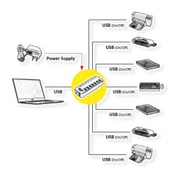 ROLINE USB 3.2 Gen 1 Notebook Hub. 7 Ports. einzeln schaltbar — Buy in Cyprus with Fast Delivery