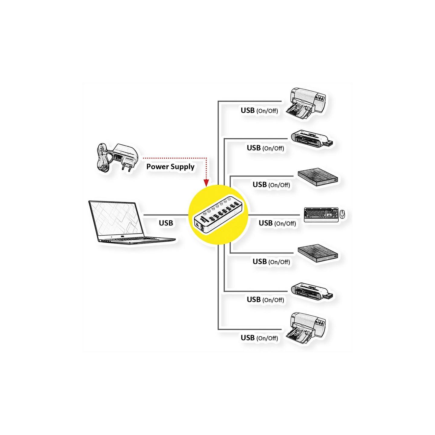 ROLINE USB 3.2 Gen 1 Notebook Hub. 7 Ports. einzeln schaltbar — Buy in Cyprus with Fast Delivery