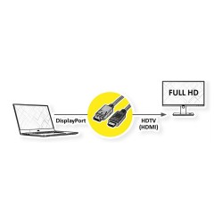 ROLINE RM DisplayPort Kabel DP - HDTV. ST ST. schwarz. 2 m — Buy in Cyprus with Fast Delivery