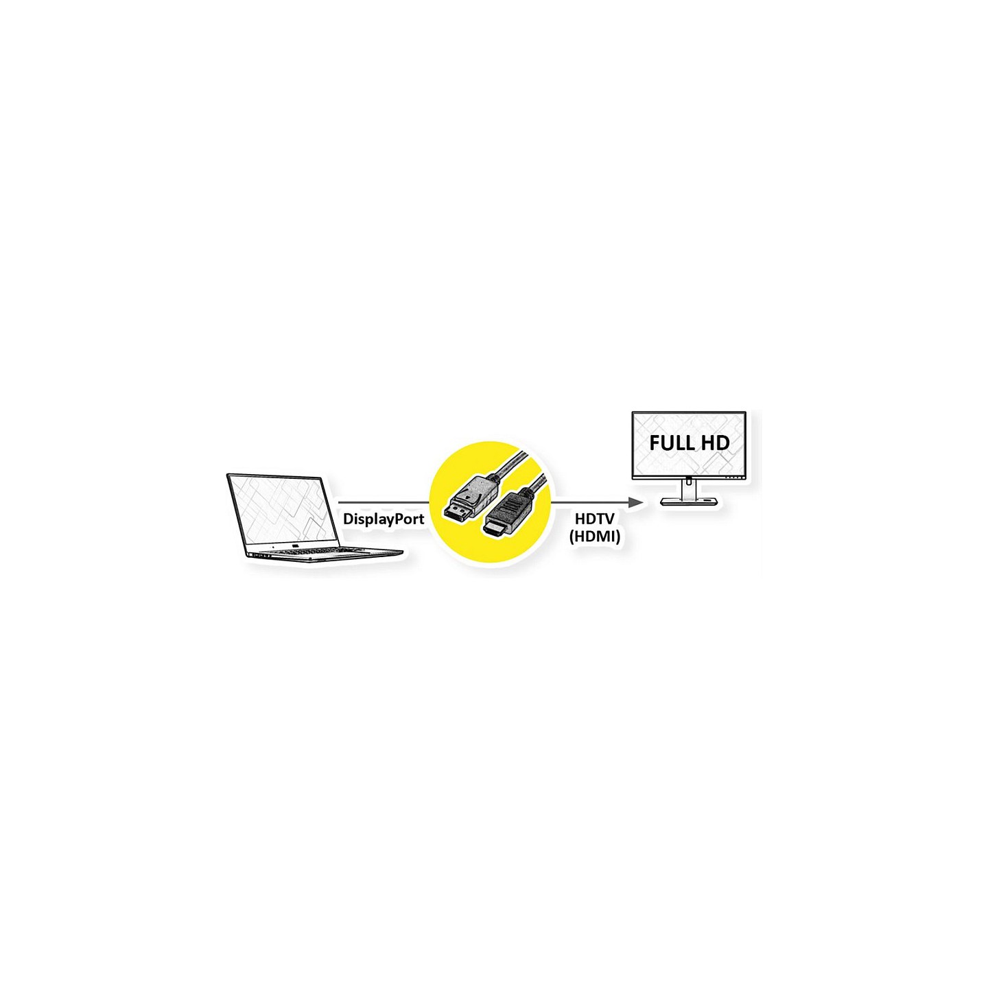 ROLINE RM DisplayPort Kabel DP - HDTV. ST ST. schwarz. 2 m — Buy in Cyprus with Fast Delivery