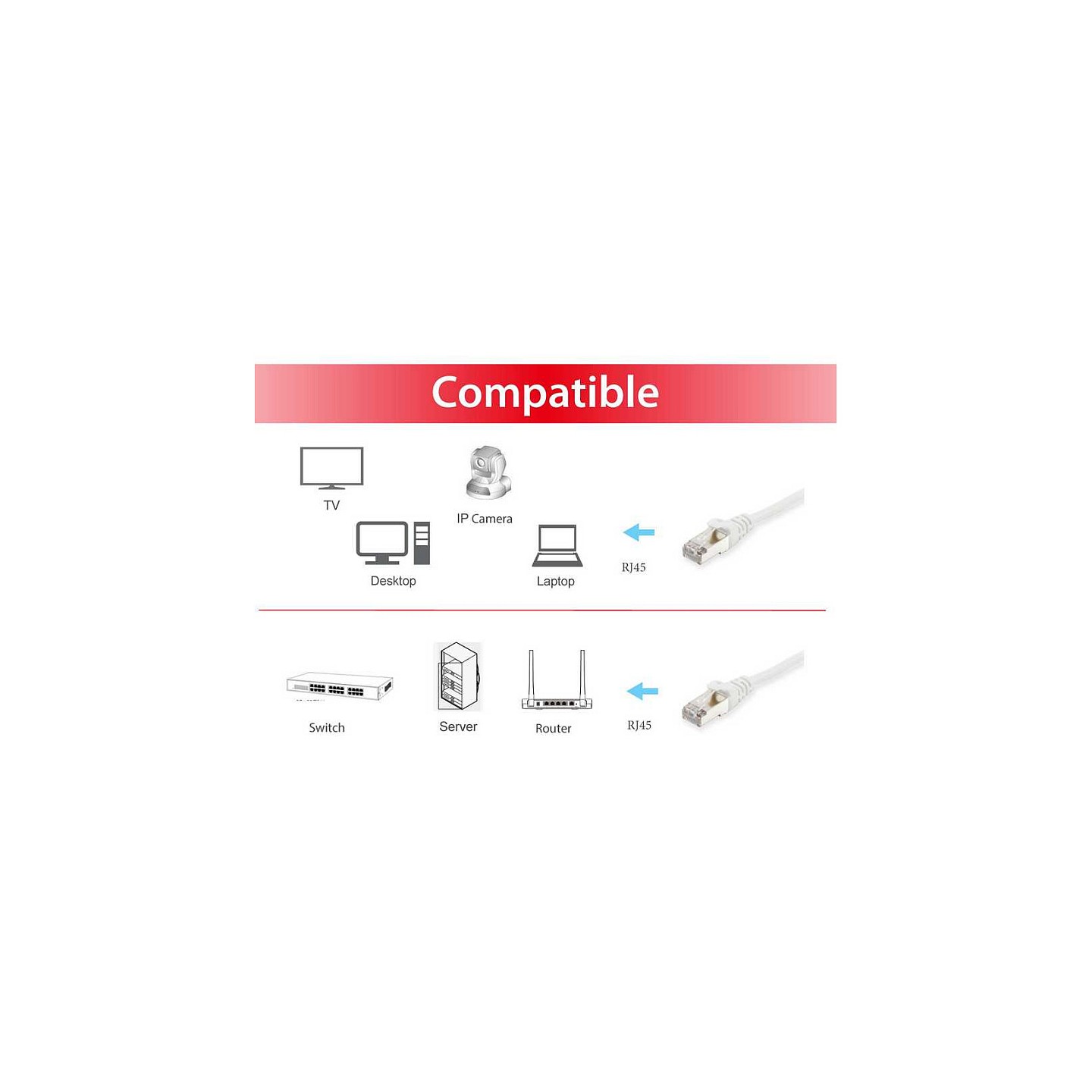 Equip Patchkabel Cat6 S FTP 2xRJ45 5.00m weiß LSZH Polybeutel — Buy in Cyprus with Fast Delivery