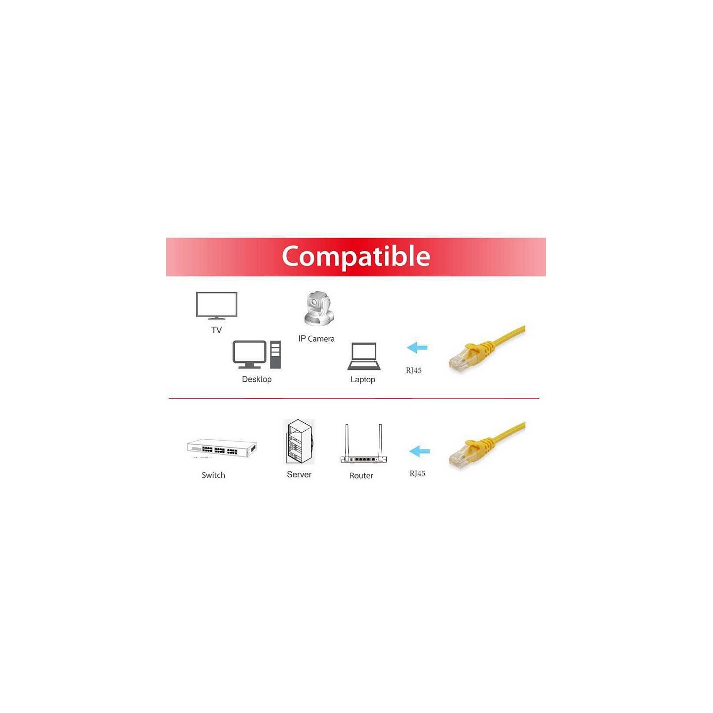 Equip Patchkabel Cat6A U UTP 2xRJ45 5.00m gelb LSZH Polybeutel — Buy in Cyprus with Fast Delivery