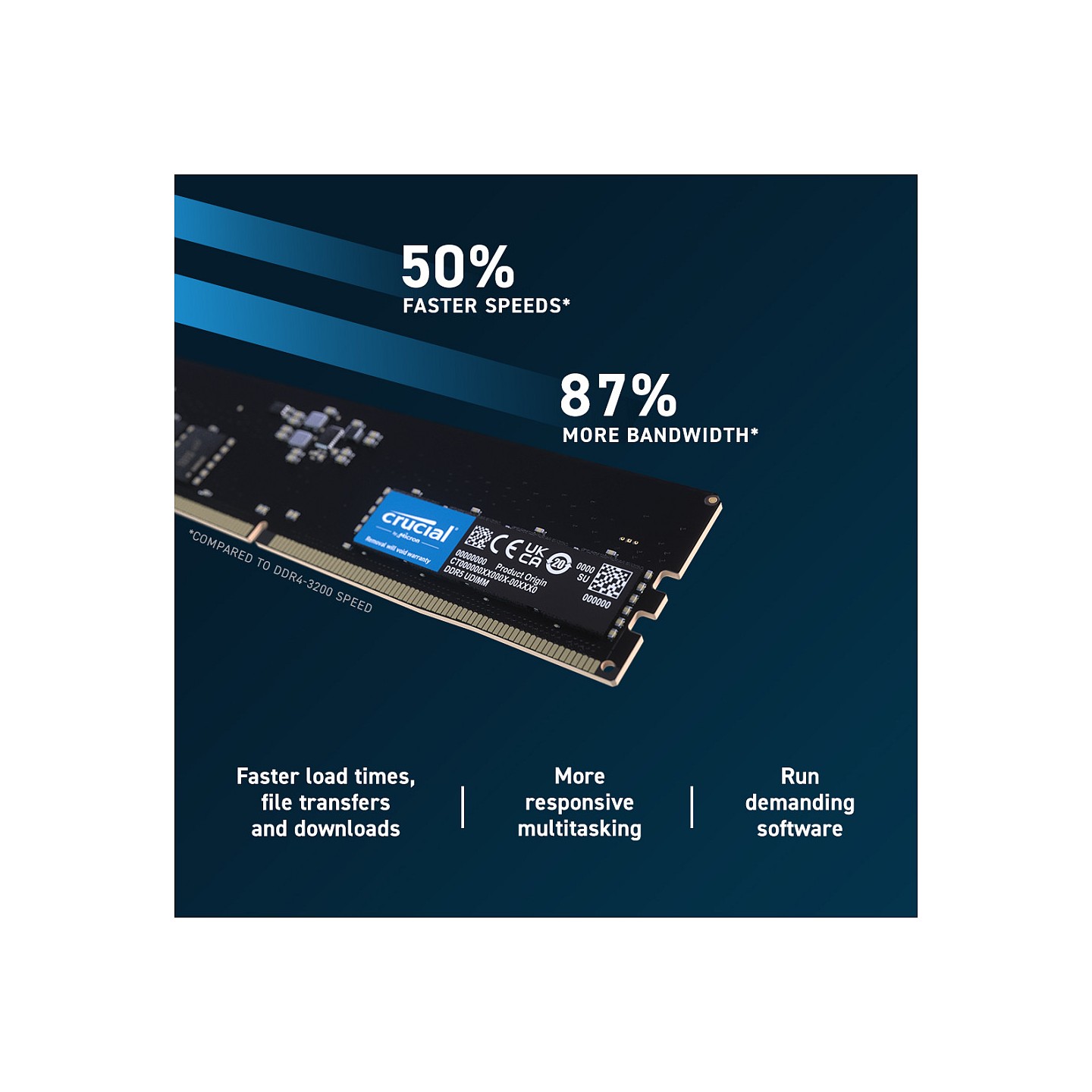 Crucial Pro 16GB [1x16GB 5600MHz DDR5 CL46 UDIMM] — Buy in Cyprus with Fast Delivery