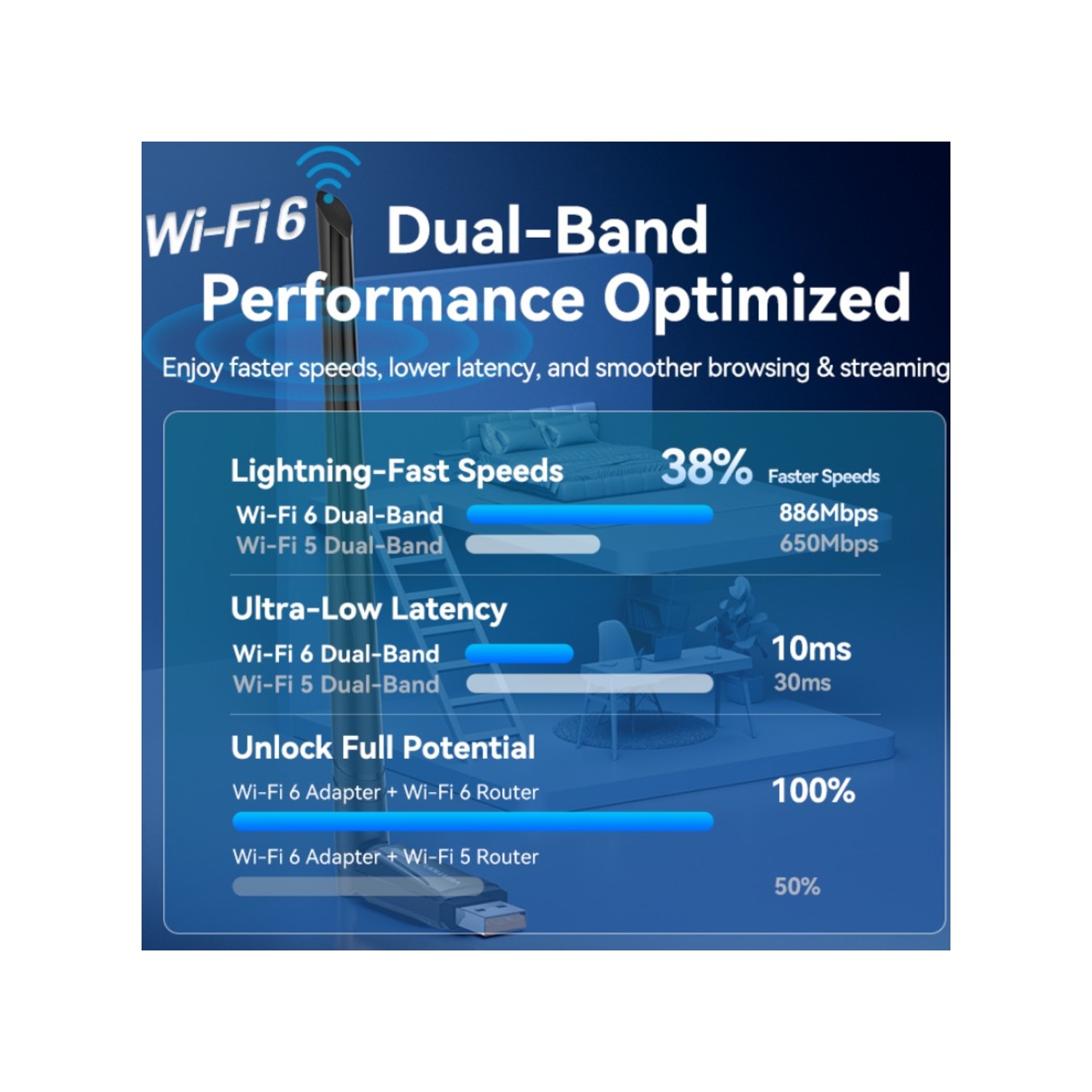 Vention AX900 USB Wi-Fi 6 Adapter - Dual Band 886Mbps | Armenius Store