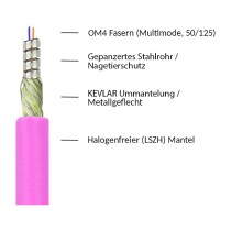 Buy Good Connections OM4 LWL Dpx Panzerk. LC LC MM 50 125Á 15m in Cyprus, Nicosia, Limassol, Larnaka, Pafos