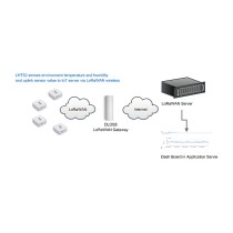 Buy DRAGINO LoRaWAN Temperatur & Humidity Sensor LHT52-EU868 in Cyprus, Nicosia, Limassol, Larnaka, Pafos